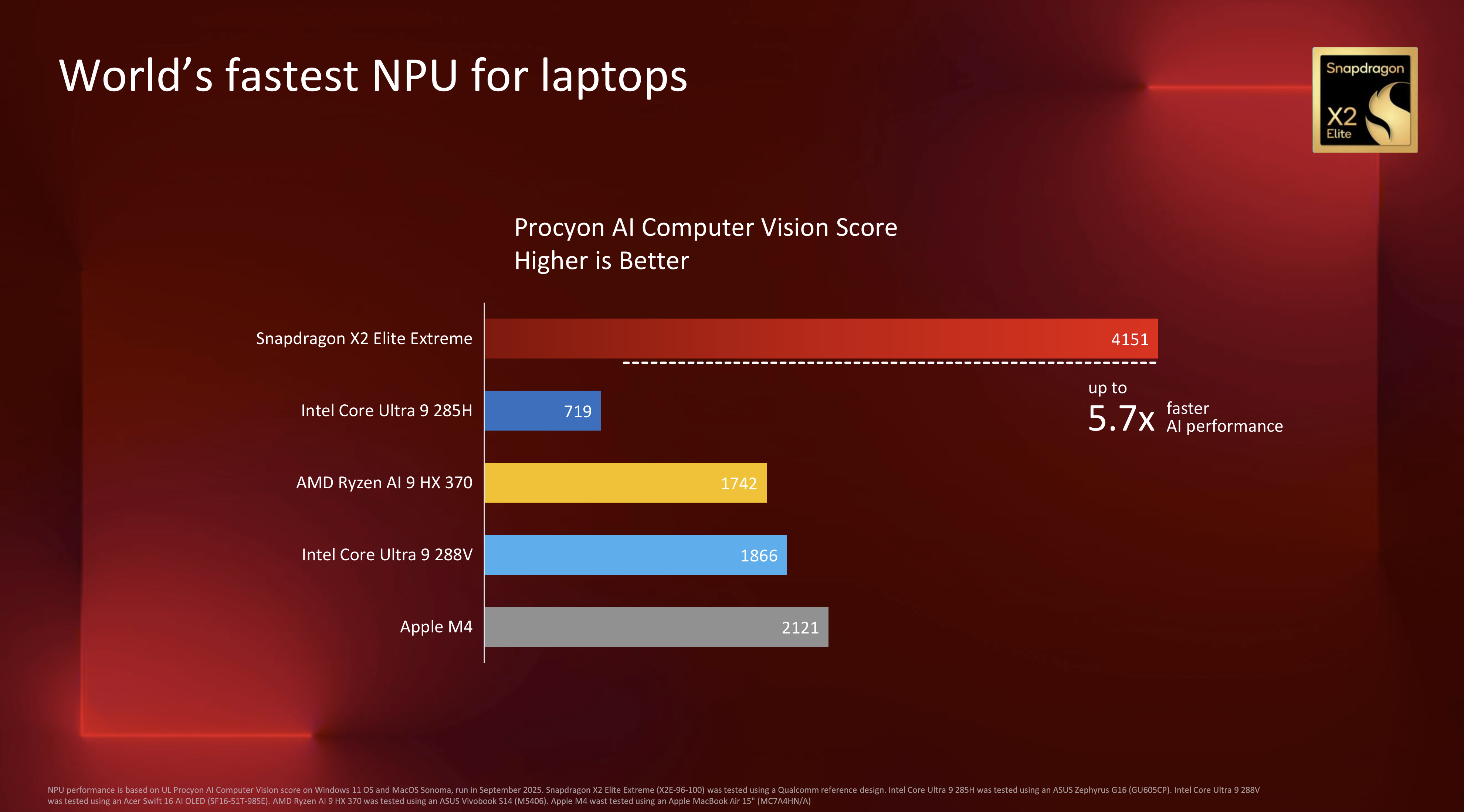 Official benchmarks published by Qualcomm for its new Snapdragon X2 Elite Extreme laptop and mini PC processor, and how it compares to current chips from Intel, Apple, and AMD.