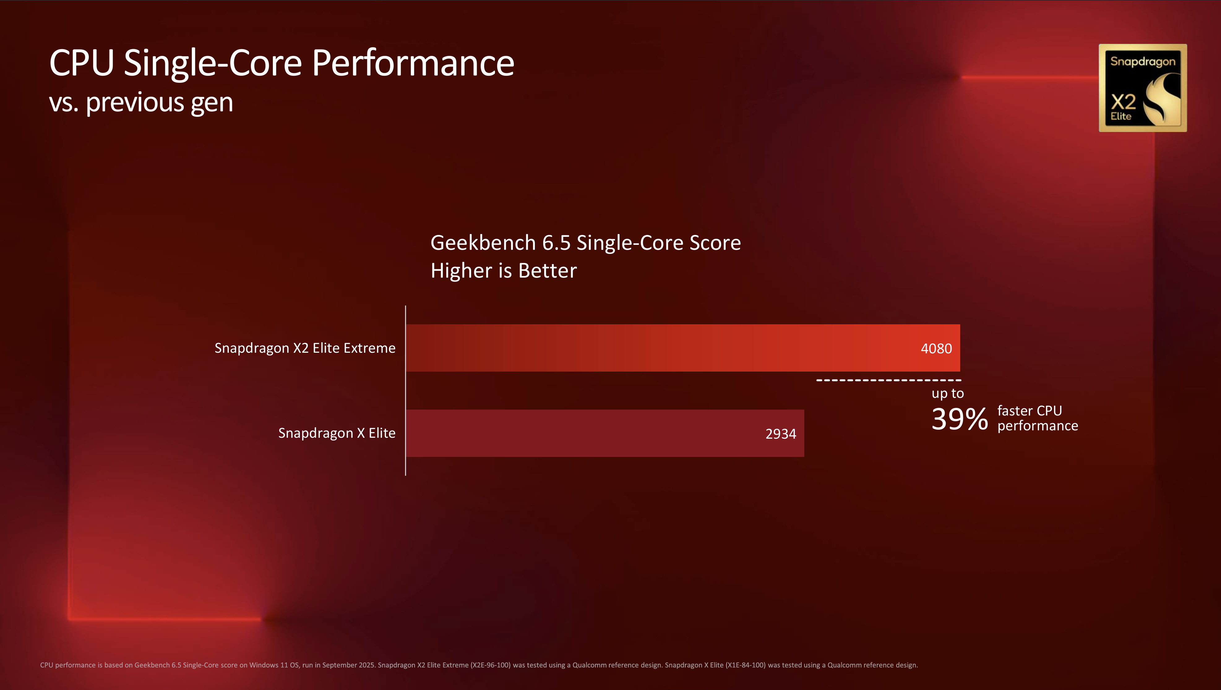 Official benchmarks published by Qualcomm for its new Snapdragon X2 Elite Extreme laptop and mini PC processor, and how it compares to current chips from Intel, Apple, and AMD.