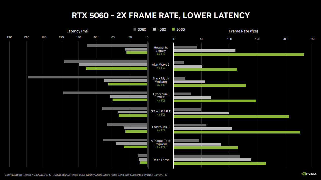 NVIDIA RTX 5060 latency and DLSS
